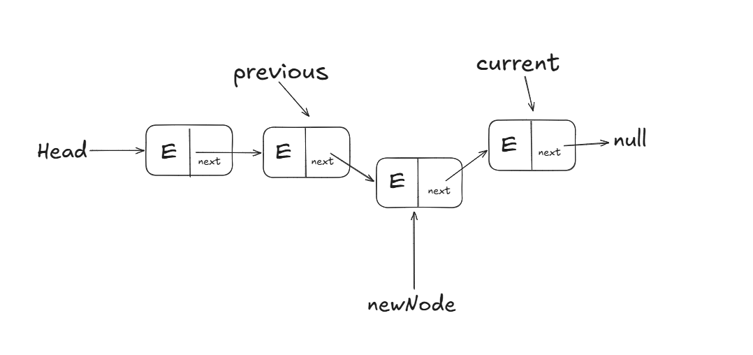 insert method