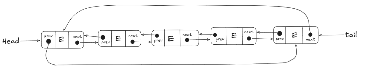 Ilustração do deslocamento de elementos no array