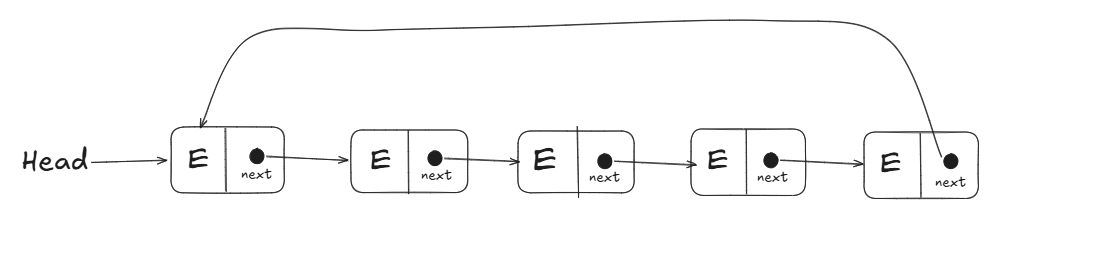 Ilustração do deslocamento de elementos no array