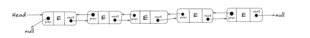 Ilustração do deslocamento de elementos no array