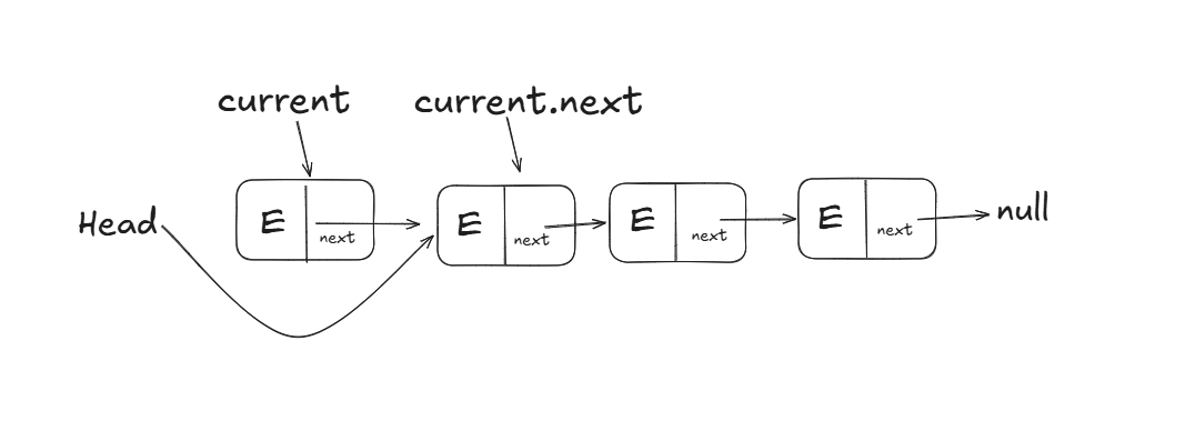 Remove method