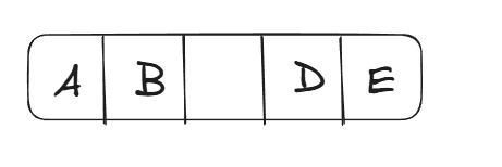 Ilustração do deslocamento de elementos no array